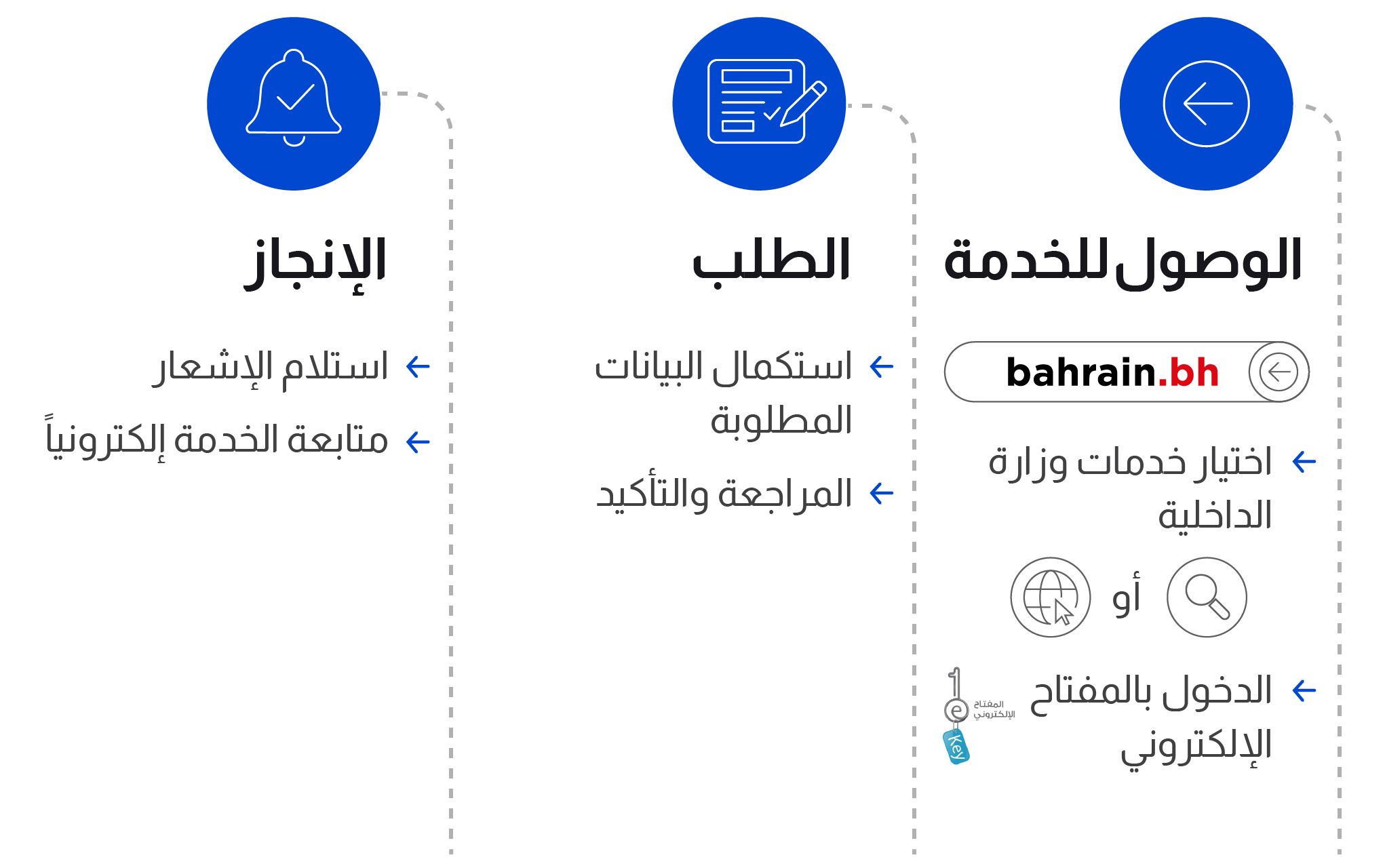 الحصول على خدمات أمنية مدفوعة يتم تقديمها من قبل وزارة الداخلية