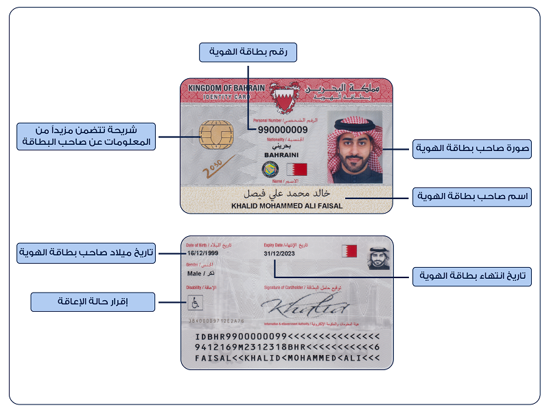 نموذج لبطاقة الهوية من الأمام والخلف (