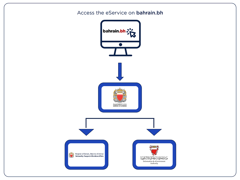 Accessing the good conduct services on bahrain.bh